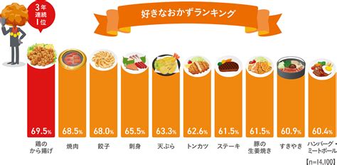 ランキング .